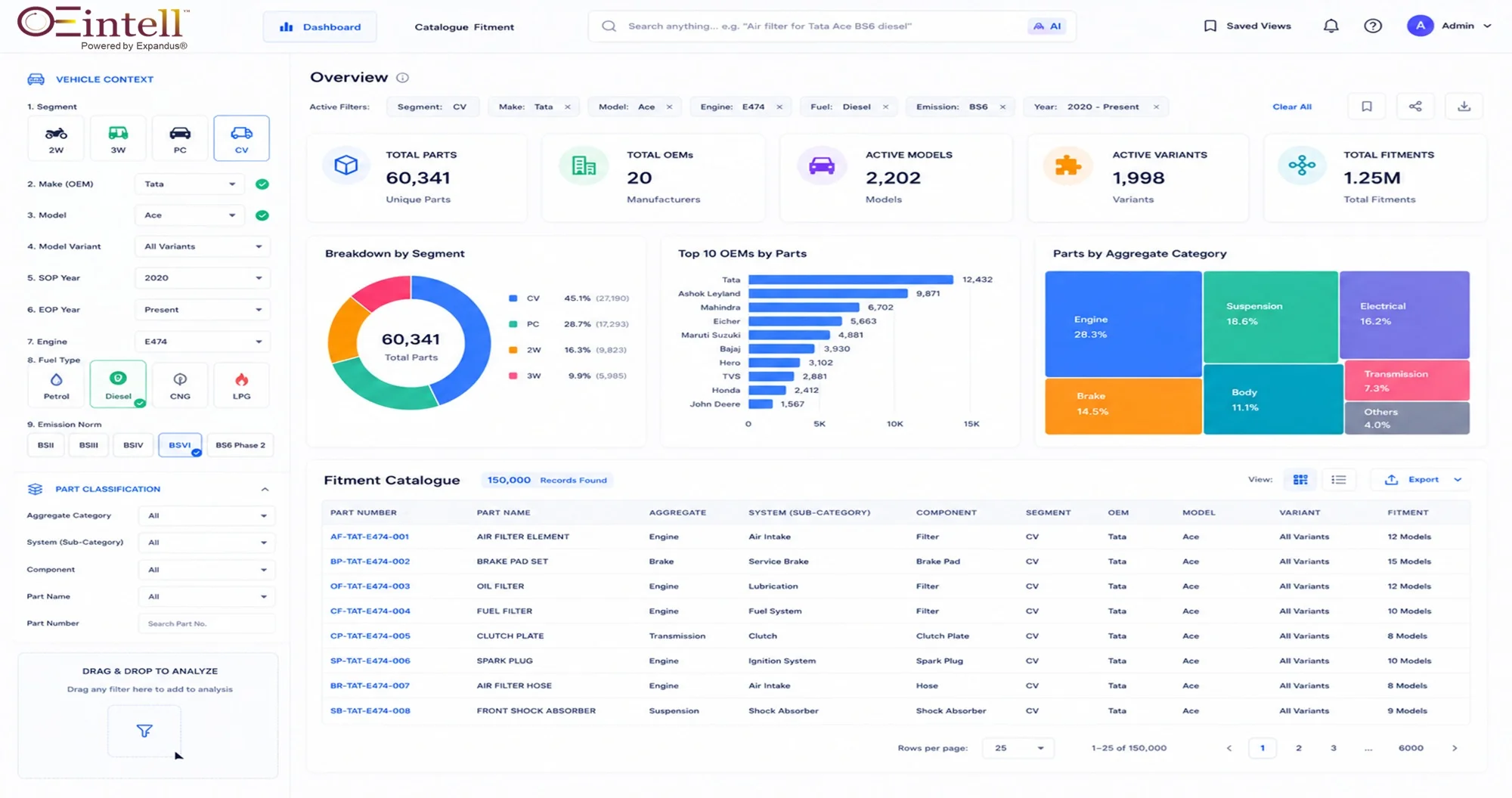 Illustrative OEintell dashboard with vehicle filters, parts coverage and fitment catalogue